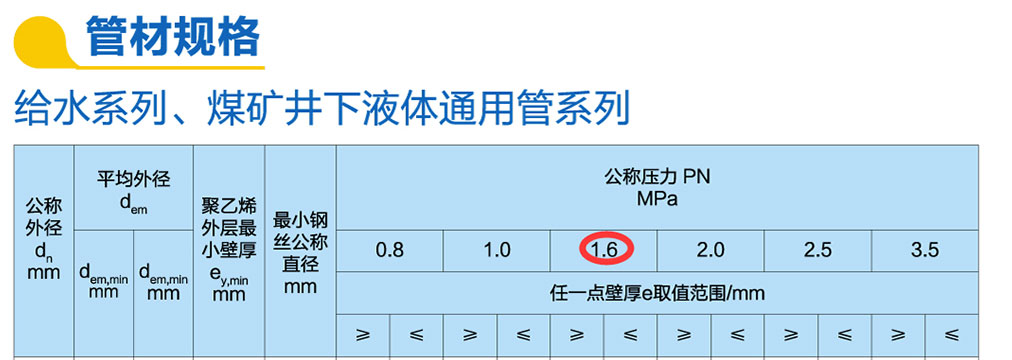 湖北钢塑复合管