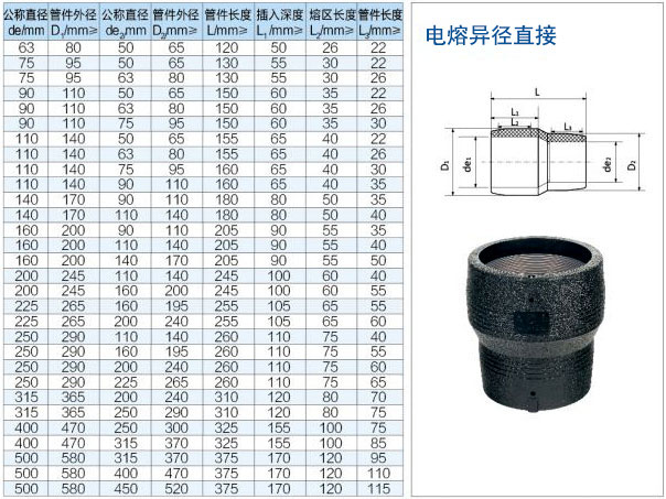 湖北电熔异径直接